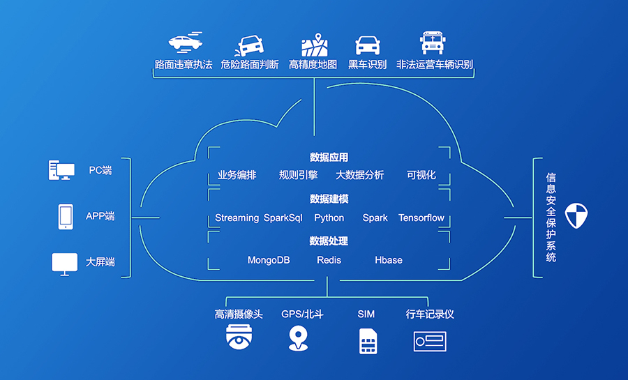 车联网安全2