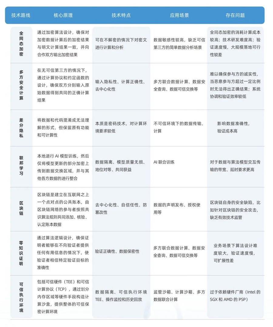 人工智能数据安全治理报告发布| 文末附下载- 观安信息