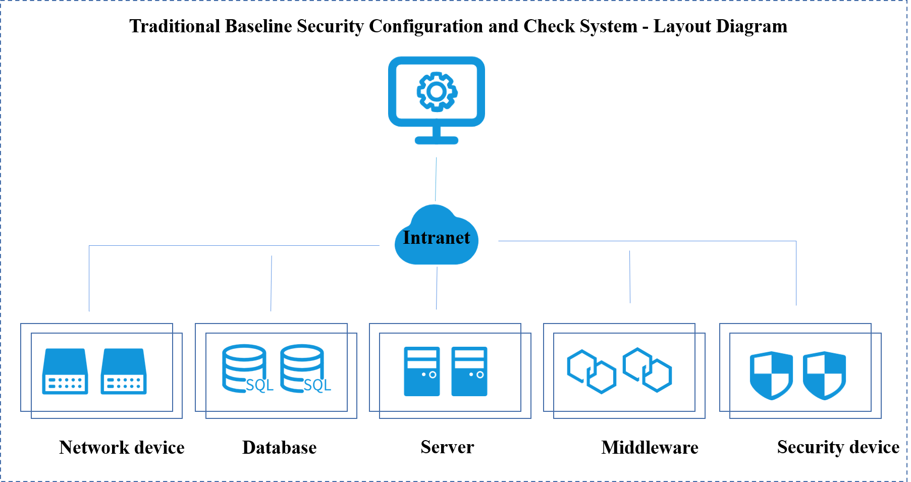 Guan An Guan Shao Traditional Baseline Security Check System - GuanAn